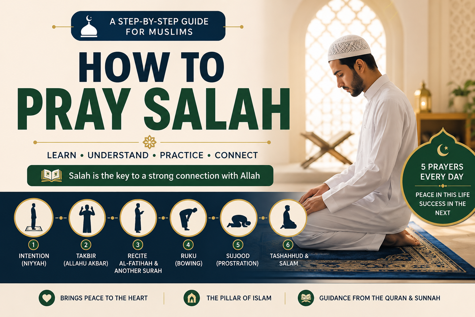 how to pray salah